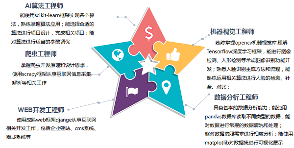 Python人工智能專業(yè) 引領(lǐng)未來的技術(shù)革新與專業(yè)設(shè)計服務(wù)